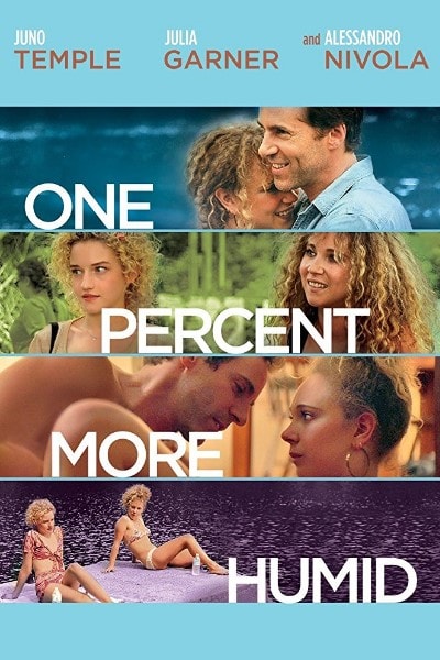 One Percent More Humid